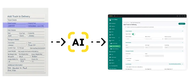from papaer to AI dashboard by farmdocs